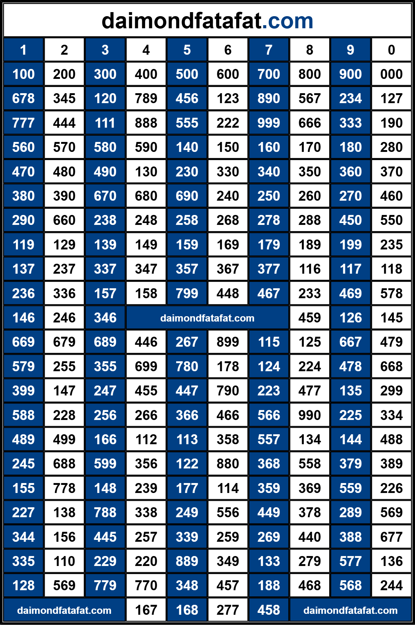 Daimand Fatafat Patti Chart